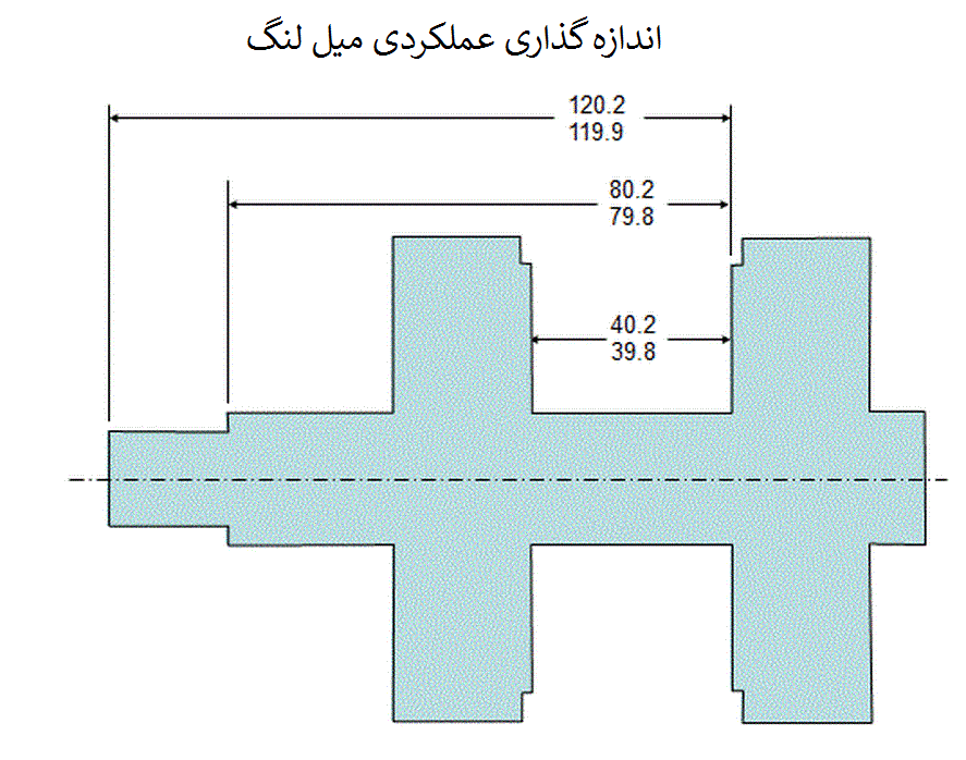 اندازه گذاری عملکردی